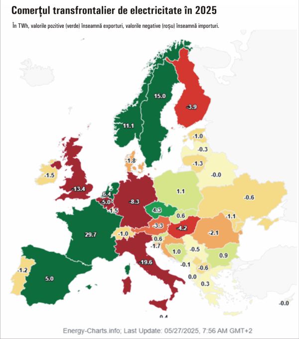 TradeVille: Energia - unul dintre cele mai dinamice segmente de la BVB